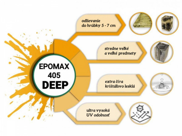 EPOMAX 405 Deep