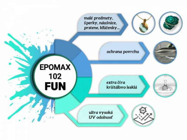 Epomax 102 FUN vlastnosti