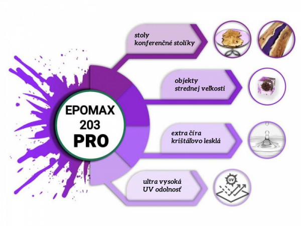EPOMAX 203 Pro